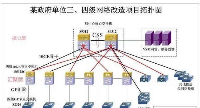 交换机的工作原理是什么？它在网络安全中扮演什么角色？  第3张