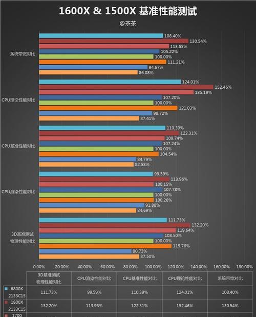 台式机cpu性能排行榜？2023年哪款CPU最值得购买？  第1张