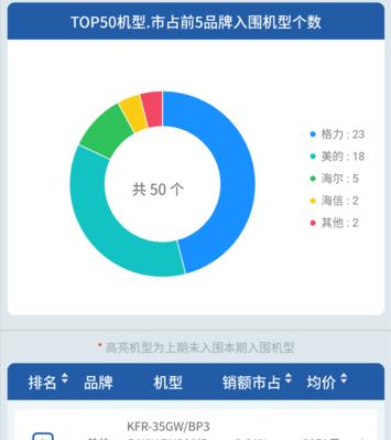 软件应用商店排行榜怎么查看？如何选择合适的软件应用商店？  第2张