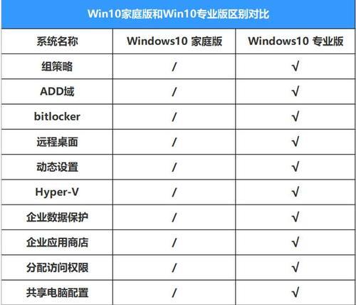 买电脑主要的配置是什么？如何根据需求选择合适的电脑配置？  第1张