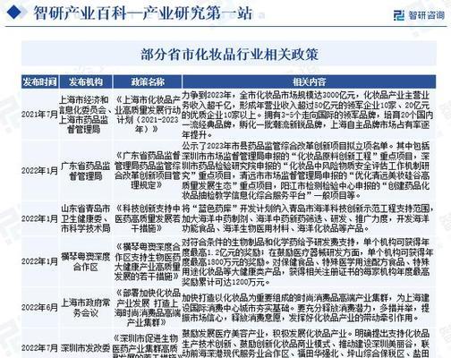 如何使用商品类目查询网站？常见问题有哪些解答？  第1张