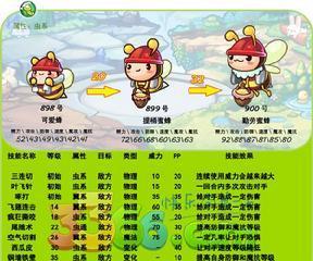 洛克王国回归必练宠物有哪些？如何选择最强宠物？  第2张