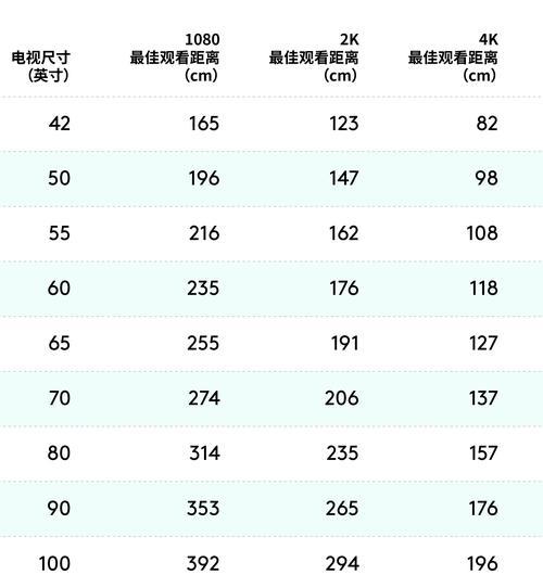 电视距离和尺寸对照表怎么查？观看距离的最佳选择是什么？  第1张