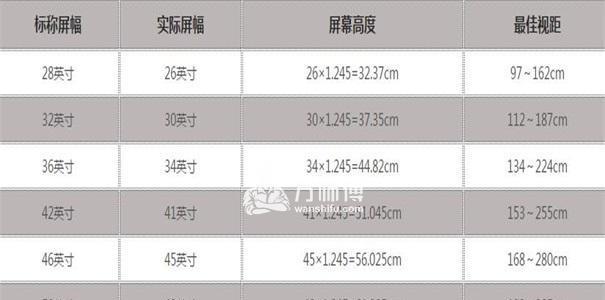 电视距离和尺寸对照表怎么查？观看距离的最佳选择是什么？  第3张