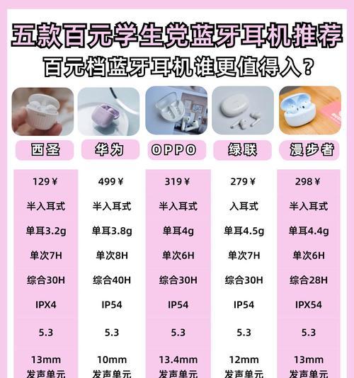 哪些大牌蓝牙耳机适合听歌？这些蓝牙耳机的推荐理由是什么？  第3张
