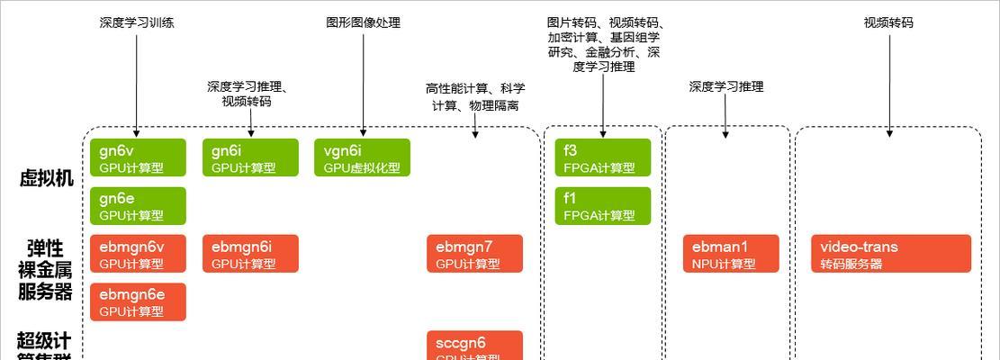 如何使用阿里云搭建端游服务器？  第3张