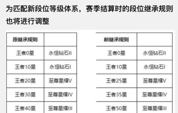 王者荣耀结算页面是否全国统一？结算标准有何不同？  第1张