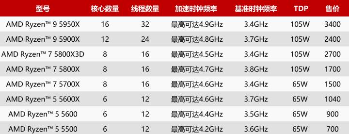 cpu能否集成到主板？集成cpu的优势是什么？  第2张