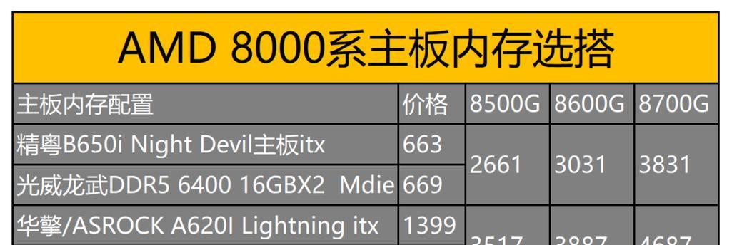 cpu能否集成到主板？集成cpu的优势是什么？  第3张