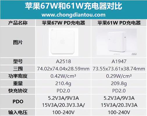 苹果笔记本a2141充电需要多少伏特？充电电压标准是什么？  第2张
