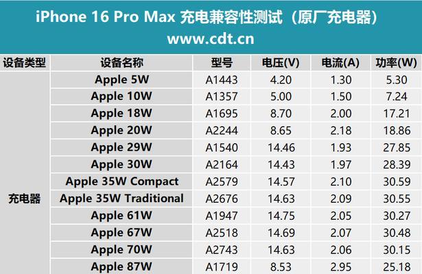 苹果笔记本a2141充电需要多少伏特？充电电压标准是什么？  第3张