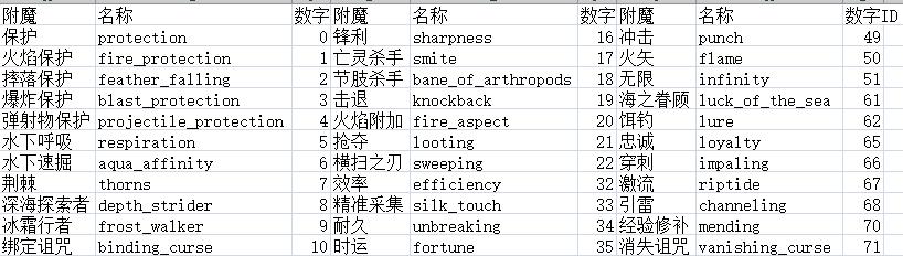 我的世界新手如何用指令找到生物？  第1张