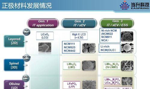 道县锂电池材料项目招标公示名单在哪里查看？如何获取？  第1张