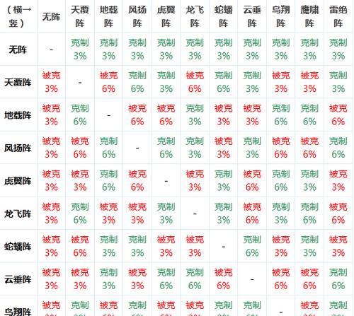 梦幻西游诸天打书位置图怎么看？如何解读？  第3张
