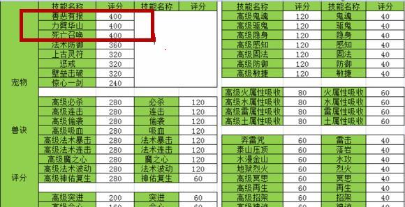 梦幻西游诸天打书位置图怎么看？如何解读？  第2张