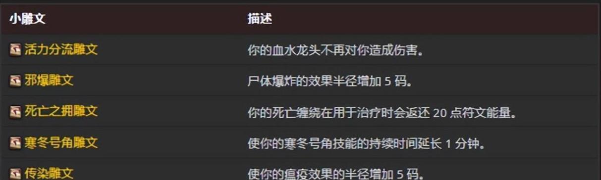 魔兽世界80级死亡骑士的天赋如何加点？有哪些推荐方案？  第3张