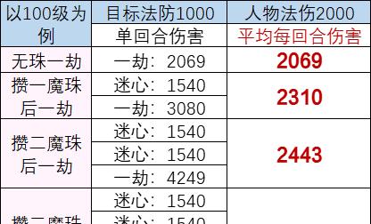 梦幻西游万鬼善恶的辨认方法和价格是多少？  第2张