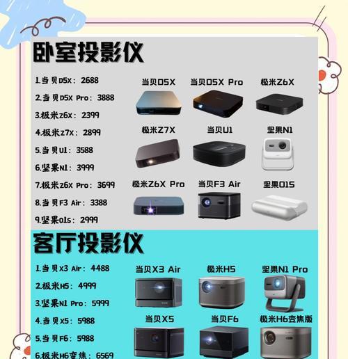 老投影仪的最佳设置方法是什么？  第3张