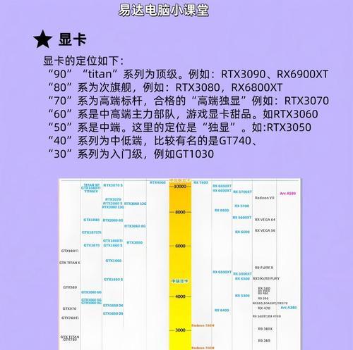 笔记本电脑处理器选择指南？哪个处理器性能最佳？  第1张
