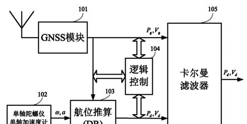 我的世界中船的组合方法是什么？  第3张