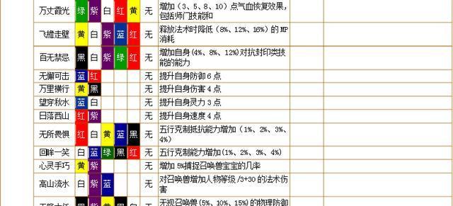梦幻西游金光魔符石打法是什么？有什么效果？  第2张