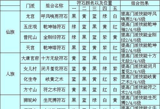 梦幻西游金光魔符石打法是什么？有什么效果？  第3张