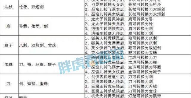 梦幻西游表弟腰带的获取方法？  第2张