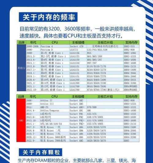 电脑内存条容量怎么看？如何检查内存大小？  第2张