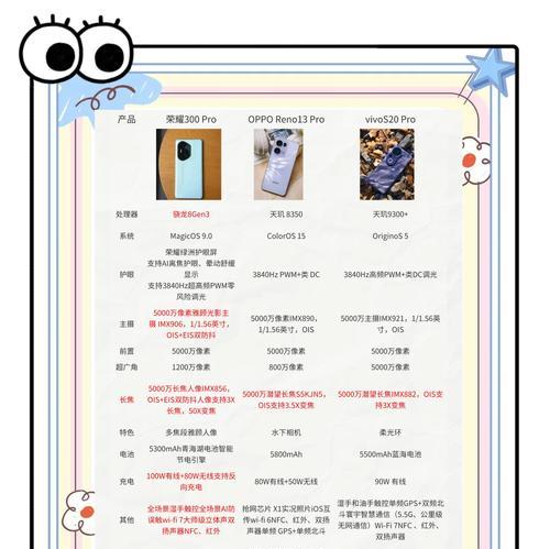 大神同款相机手机拍照方法是什么？  第1张