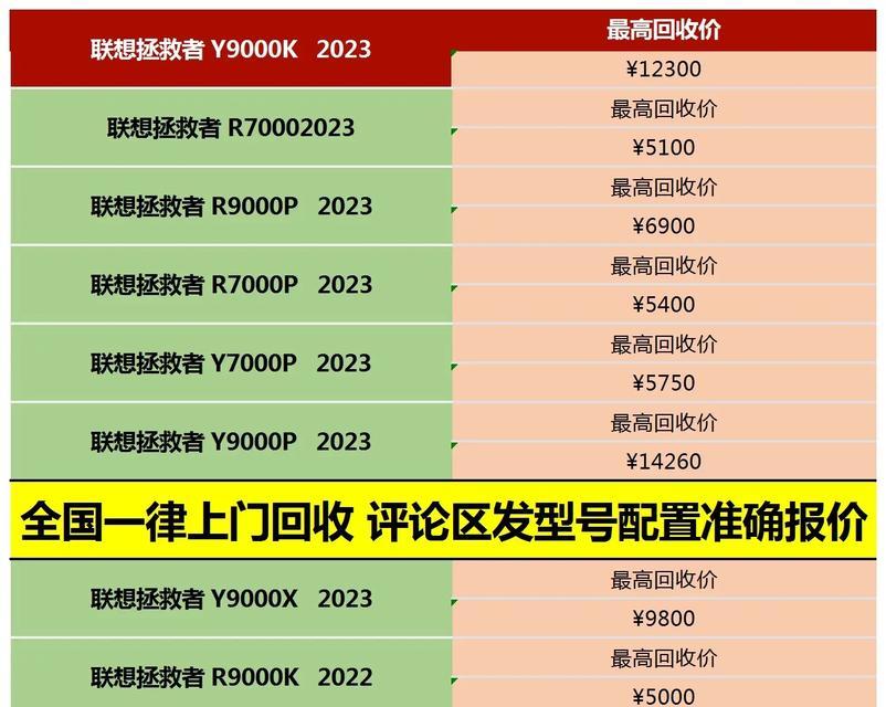 联想笔记本电脑如何输入艾特符号？  第2张