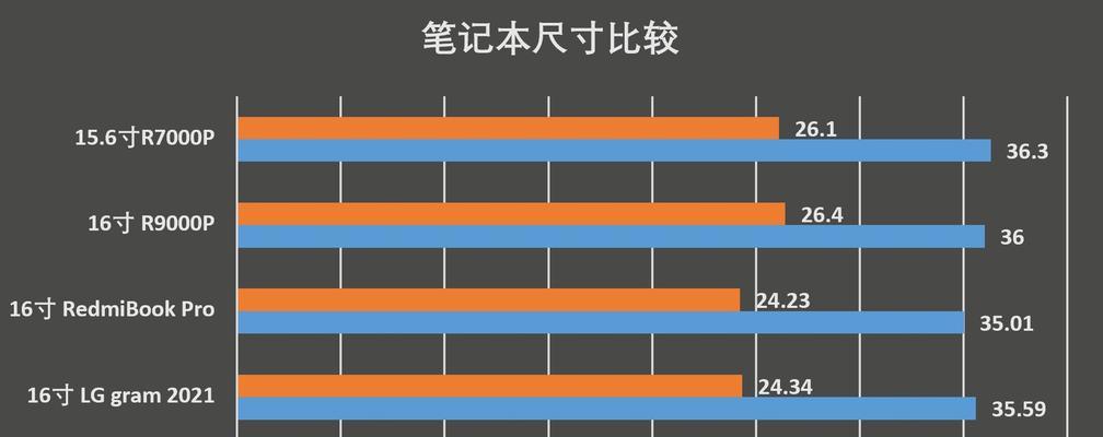 15.8寸笔记本电脑尺寸是多少？  第2张