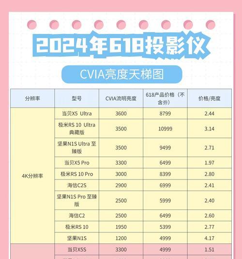 投影仪在强光下亮度调节方法是什么？  第2张