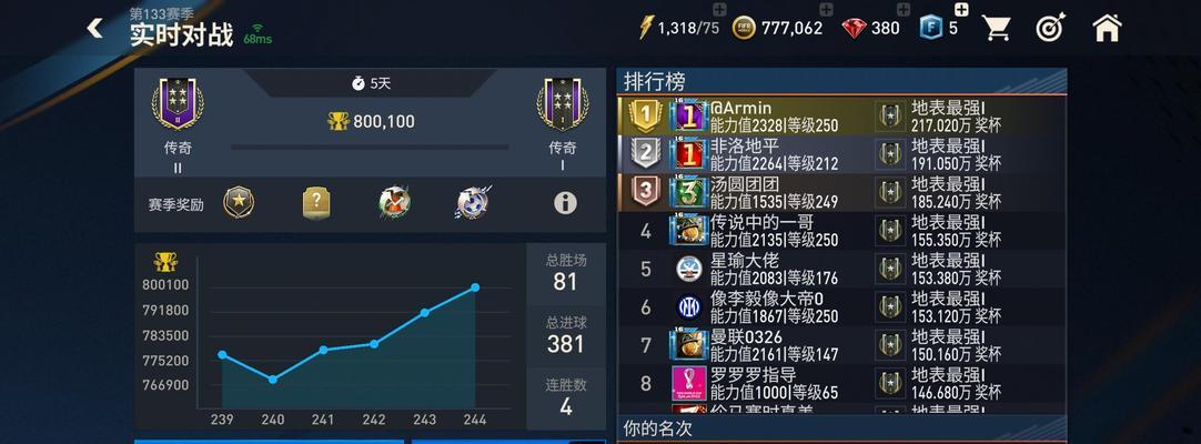 fifa足球世界手游中谁的能力值最高？  第1张