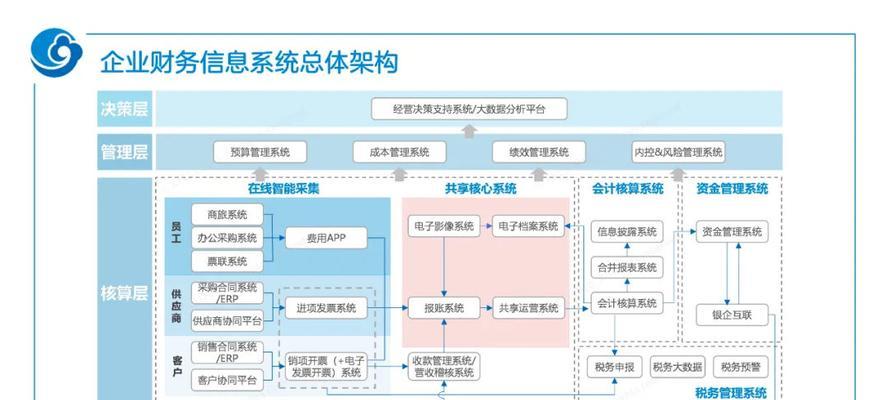 忘记中兴云电脑开机密码如何恢复？  第3张