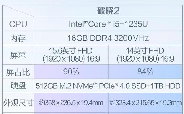 如何查看华硕笔记本的内存大小？有哪些方法？  第3张