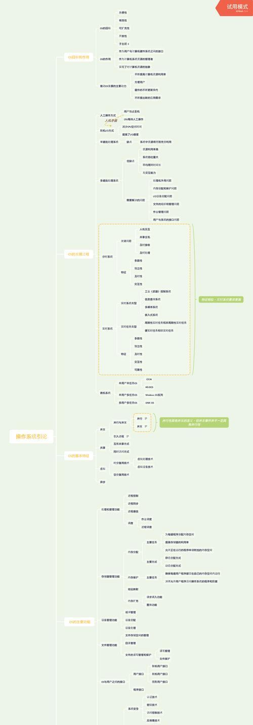 抽象电脑配置应如何调整？  第3张