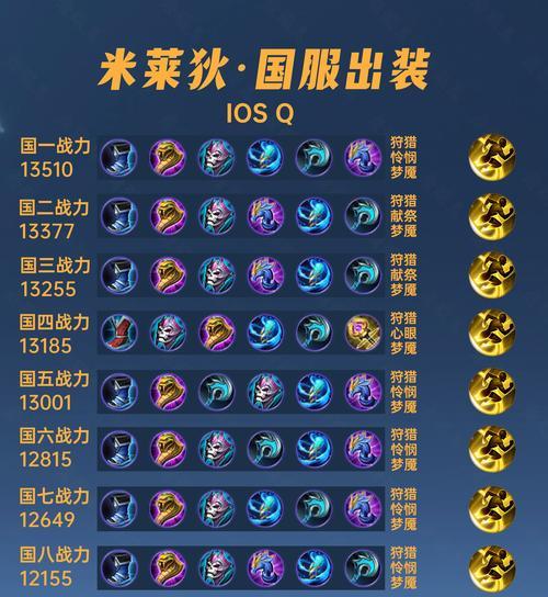 米莱狄在王者荣耀中的优势是什么？劣势又有哪些？  第1张