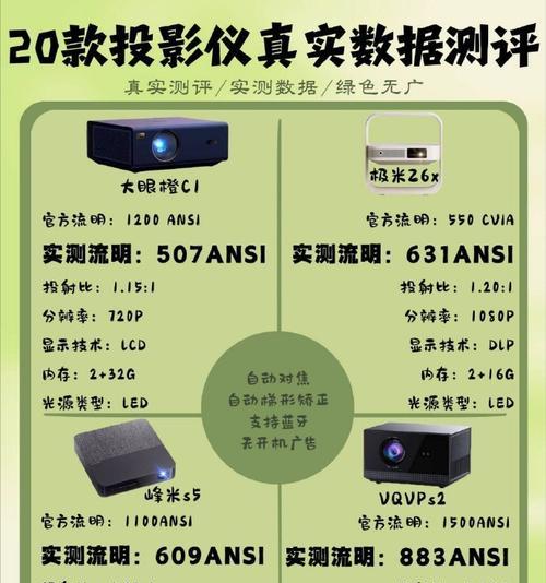 viewsonic投影仪menu是什么意思？使用viewsonic投影仪需要注意什么？  第2张