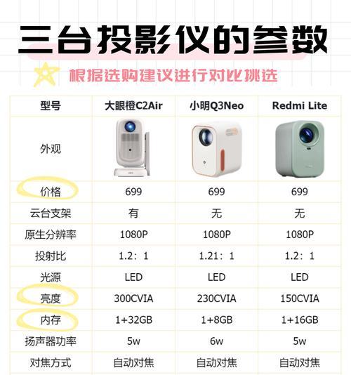 酒店投影仪设备怎么用的？操作步骤是什么？  第2张