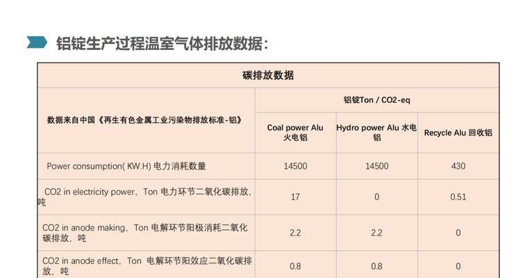 材料化学专业适合哪款笔记本电脑？购买时应注意什么？  第1张