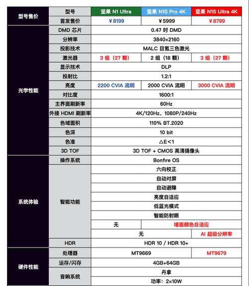 坚果投影仪失灵怎么解决？解决方法是什么？  第3张