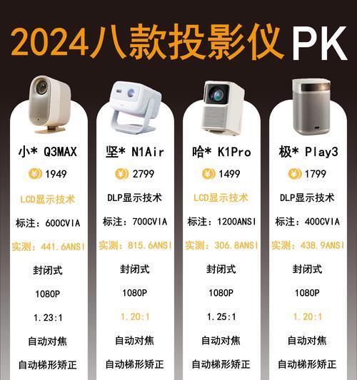 投影仪使用方法用英语怎么说？  第3张