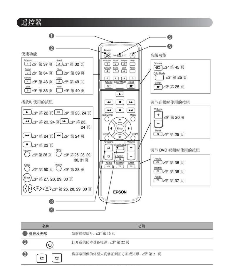 天龙功放投影仪使用方法是什么？  第3张