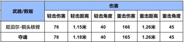 CF手游中能双穿的枪械名称是什么？  第1张