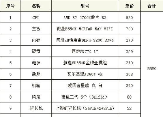 如何编写收费组装电脑的配置清单？  第1张