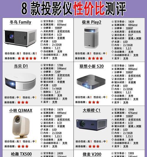 熊猫投影仪质量如何？用户评价和使用体验分享？  第3张