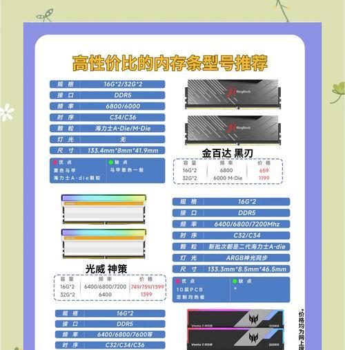 电脑内存条选择有哪些技巧？  第2张