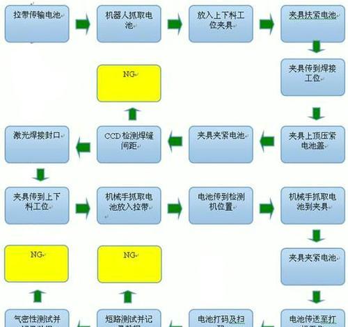 笔记本电脑电池的五根线分别是什么用途？  第1张