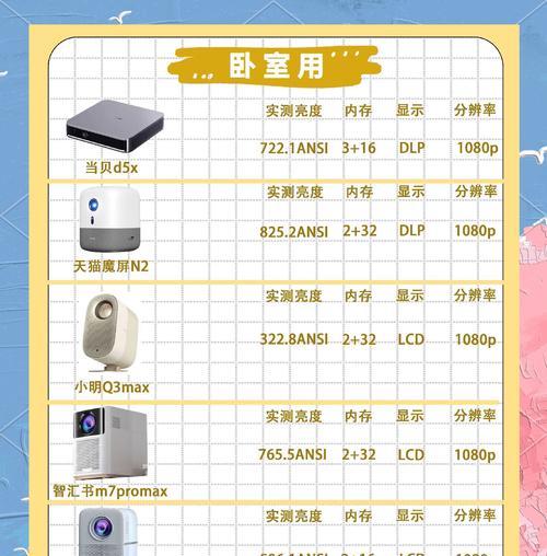房间内适合哪种投影仪？  第2张
