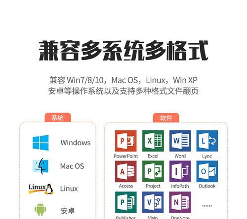 投影仪红灯亮起代表什么？如何排查故障？  第2张
